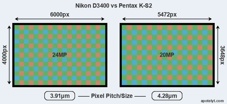 D3400 versus K-S2 MP