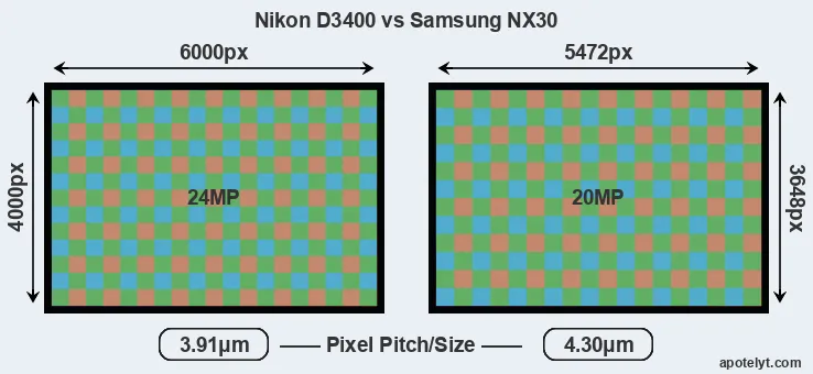 D3400 versus NX30 MP
