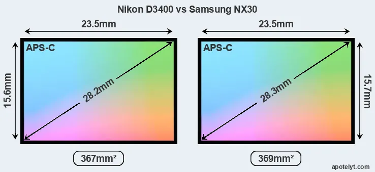 Nikon D3400 and Samsung NX30 sensor measures
