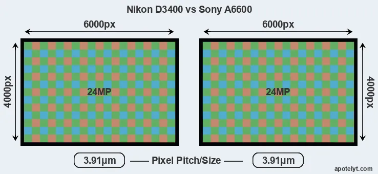 D3400 versus A6600 MP