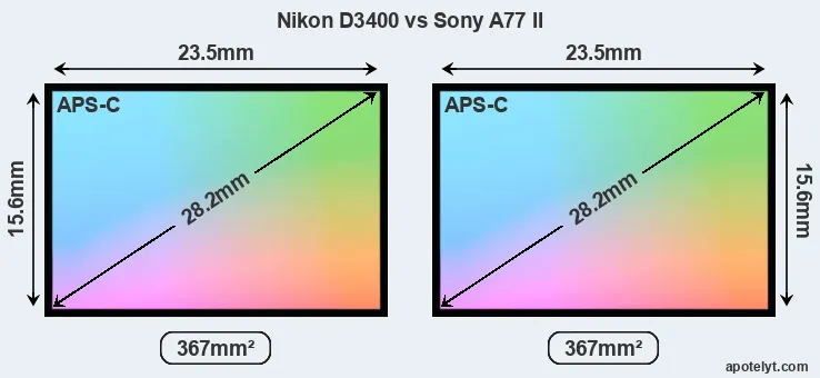 Nikon D3400 and Sony A77 II sensor measures