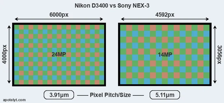 D3400 versus NEX-3 MP