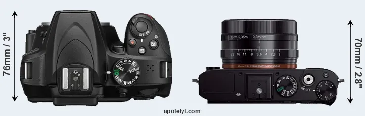 Compare D3400 versus RX1R top