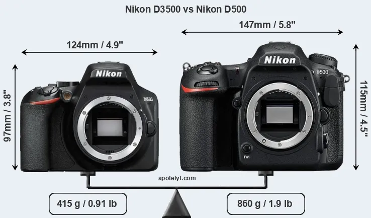 Size Nikon D3500 vs Nikon D500
