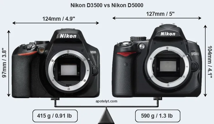 Size Nikon D3500 vs Nikon D5000