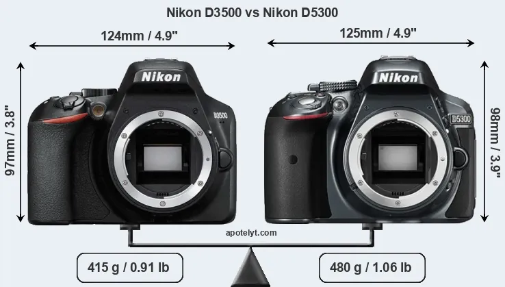 Size Nikon D3500 vs Nikon D5300