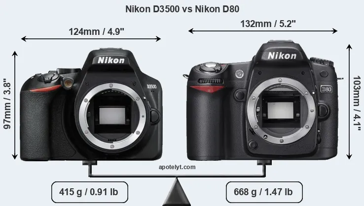 Size Nikon D3500 vs Nikon D80