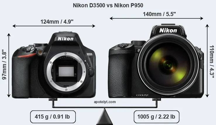 Size Nikon D3500 vs Nikon P950
