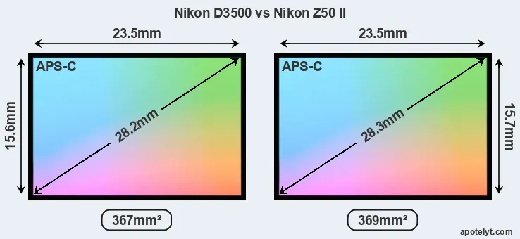 Nikon D3500 and Nikon Z50 II sensor measures