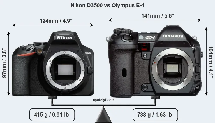Size Nikon D3500 vs Olympus E-1