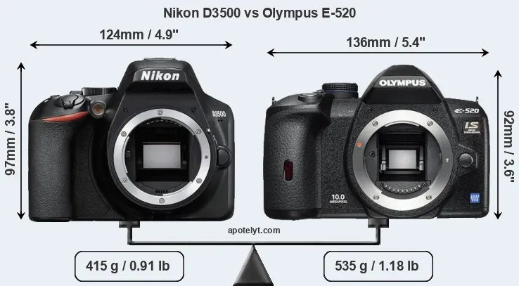 Size Nikon D3500 vs Olympus E-520