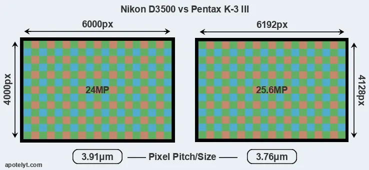 D3500 versus K-3 III MP