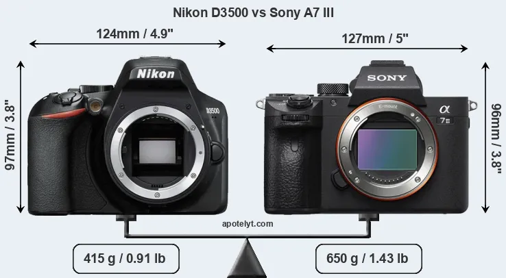 Size Nikon D3500 vs Sony A7 III