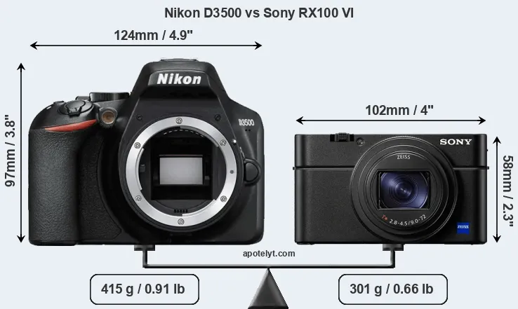 Size Nikon D3500 vs Sony RX100 VI