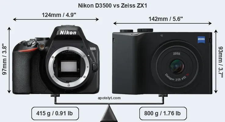 Size Nikon D3500 vs Zeiss ZX1