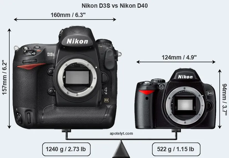 Size Nikon D3S vs Nikon D40