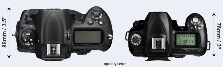 Compare D3S versus D50 top