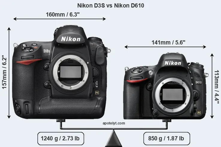 Size Nikon D3S vs Nikon D610