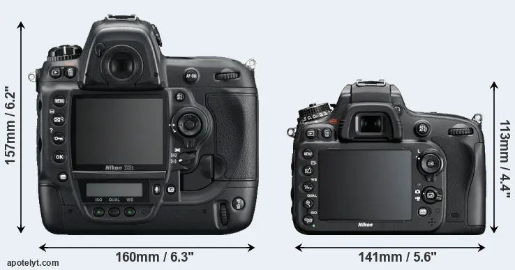 Comparison D3S or D610 rear