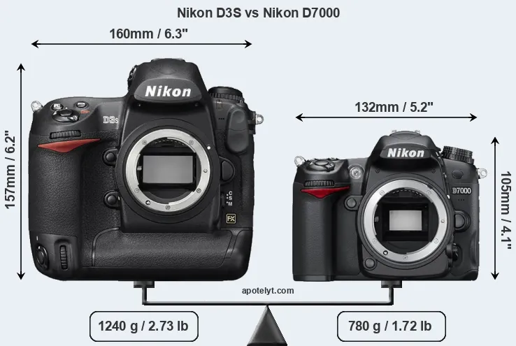 Size Nikon D3S vs Nikon D7000