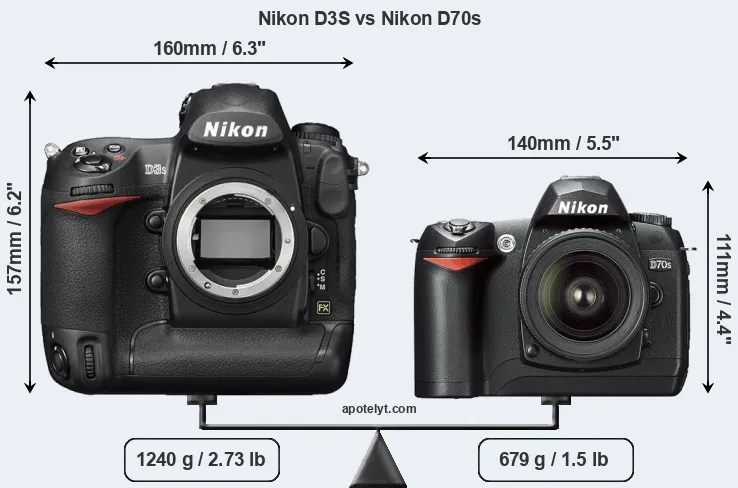 Size Nikon D3S vs Nikon D70s