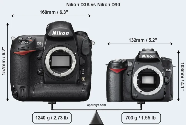 Size Nikon D3S vs Nikon D90