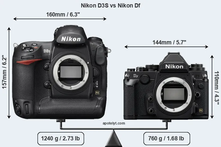 Size Nikon D3S vs Nikon Df
