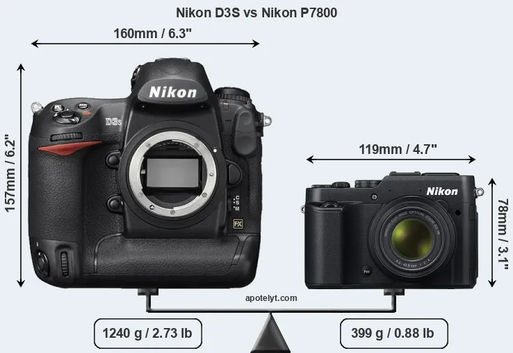 Size Nikon D3S vs Nikon P7800
