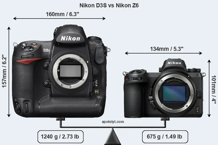 Size Nikon D3S vs Nikon Z6