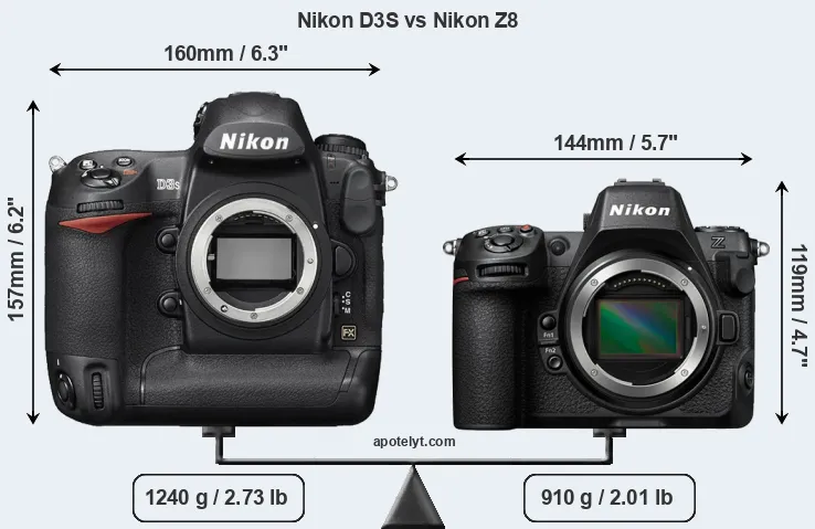 Size Nikon D3S vs Nikon Z8