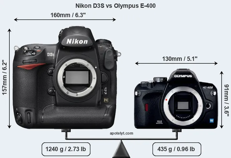 Size Nikon D3S vs Olympus E-400
