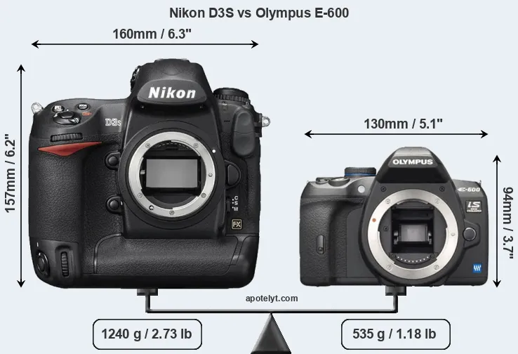 Size Nikon D3S vs Olympus E-600