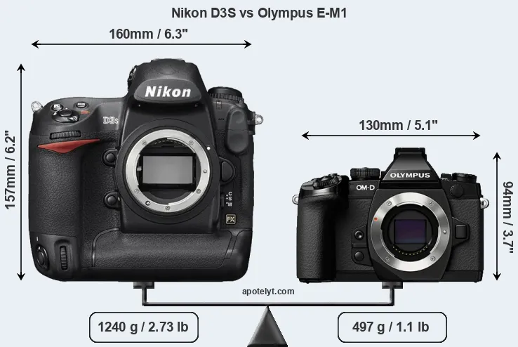 Size Nikon D3S vs Olympus E-M1