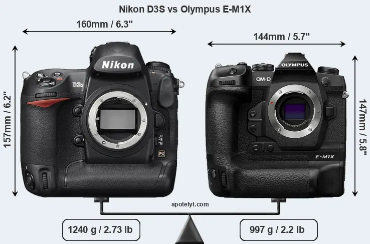 Size Nikon D3S vs Olympus E-M1X