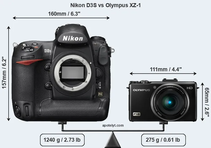Size Nikon D3S vs Olympus XZ-1