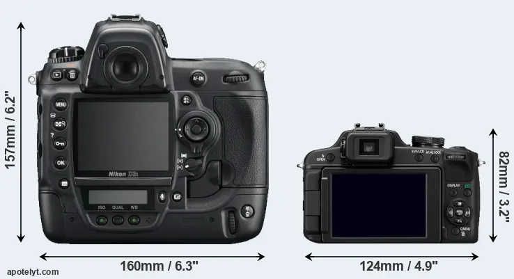 Comparison D3S or FZ100 rear