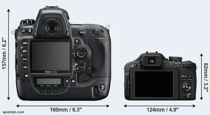 Comparison D3S or FZ150 rear