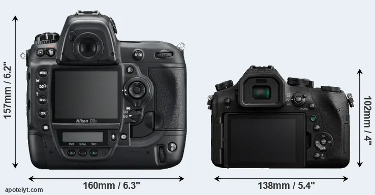 Comparison D3S or FZ2000 rear