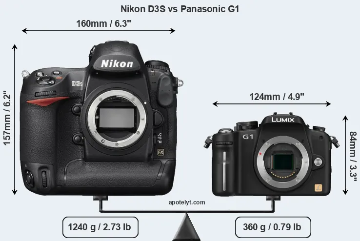 Size Nikon D3S vs Panasonic G1