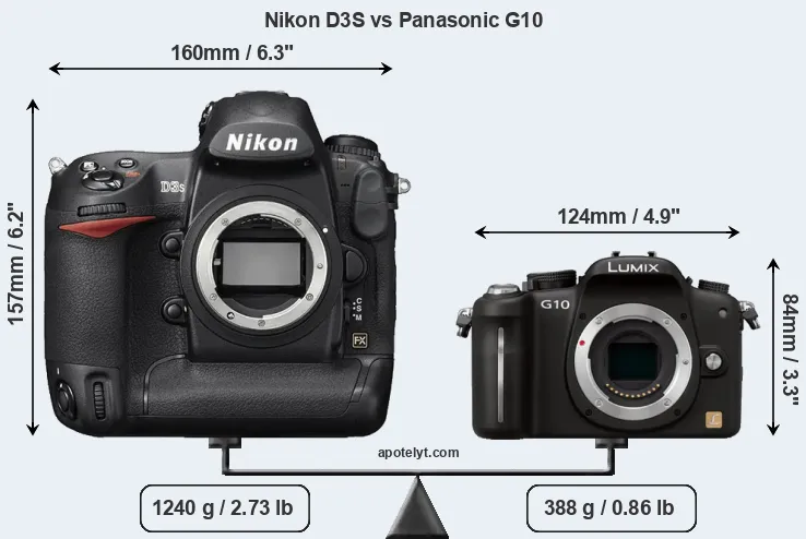Size Nikon D3S vs Panasonic G10