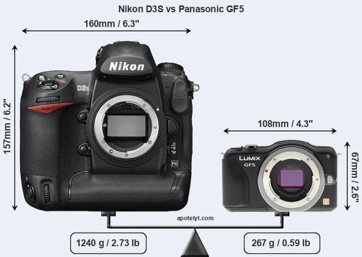 Size Nikon D3S vs Panasonic GF5