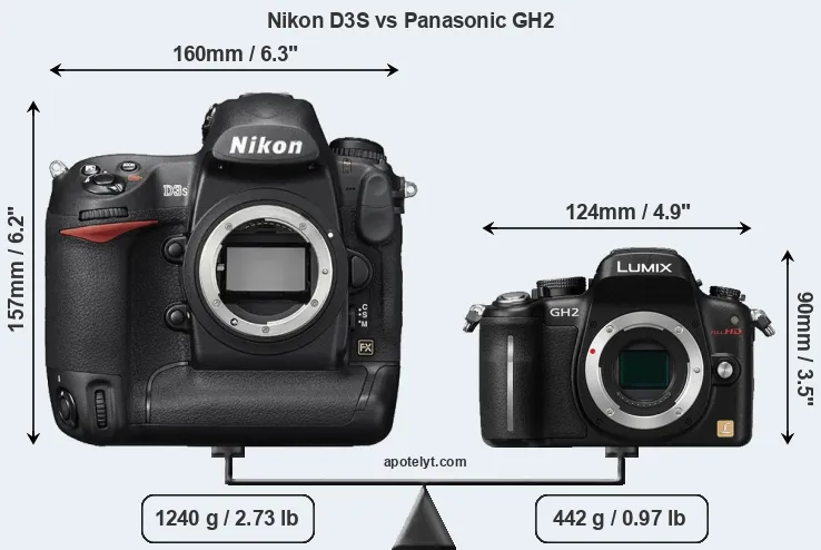 Size Nikon D3S vs Panasonic GH2