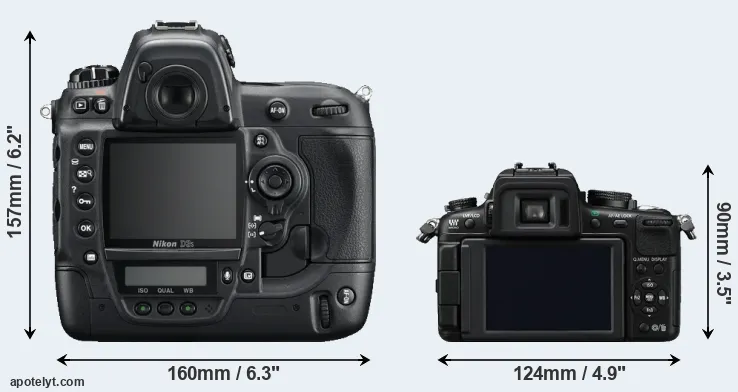 Comparison D3S or GH2 rear