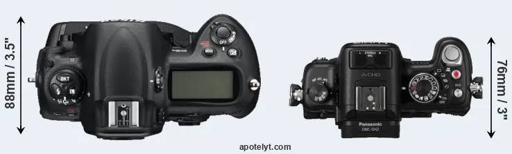Compare D3S versus GH2 top