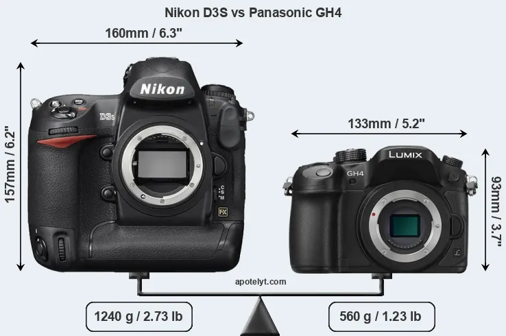 Size Nikon D3S vs Panasonic GH4