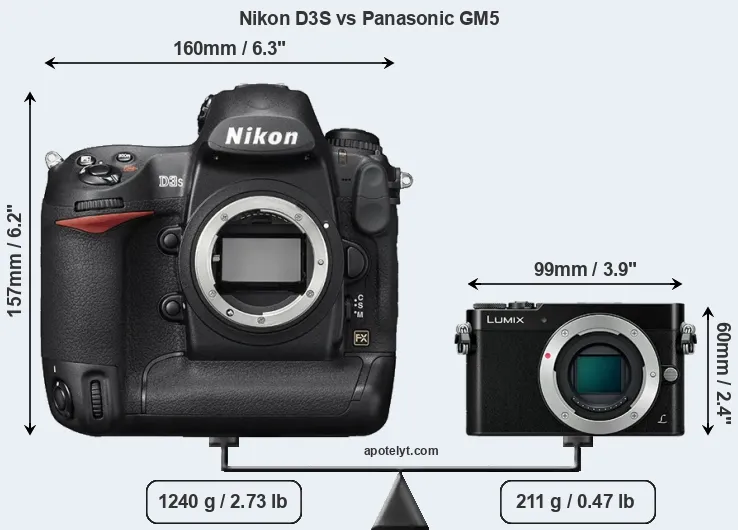 Size Nikon D3S vs Panasonic GM5