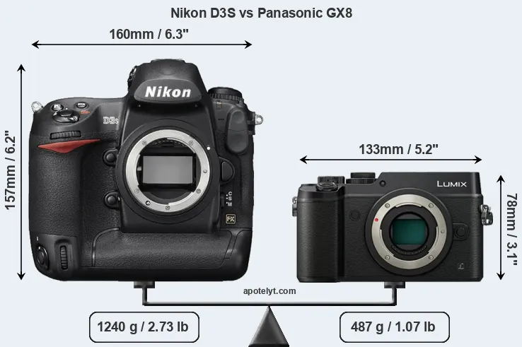 Size Nikon D3S vs Panasonic GX8