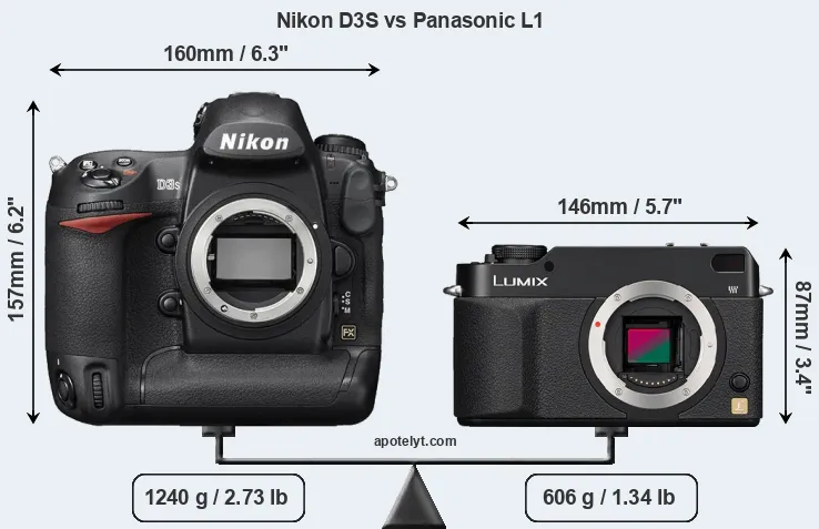 Size Nikon D3S vs Panasonic L1