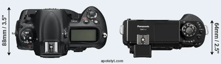 Compare D3S versus L1 top
