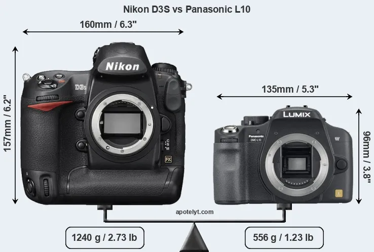 Size Nikon D3S vs Panasonic L10